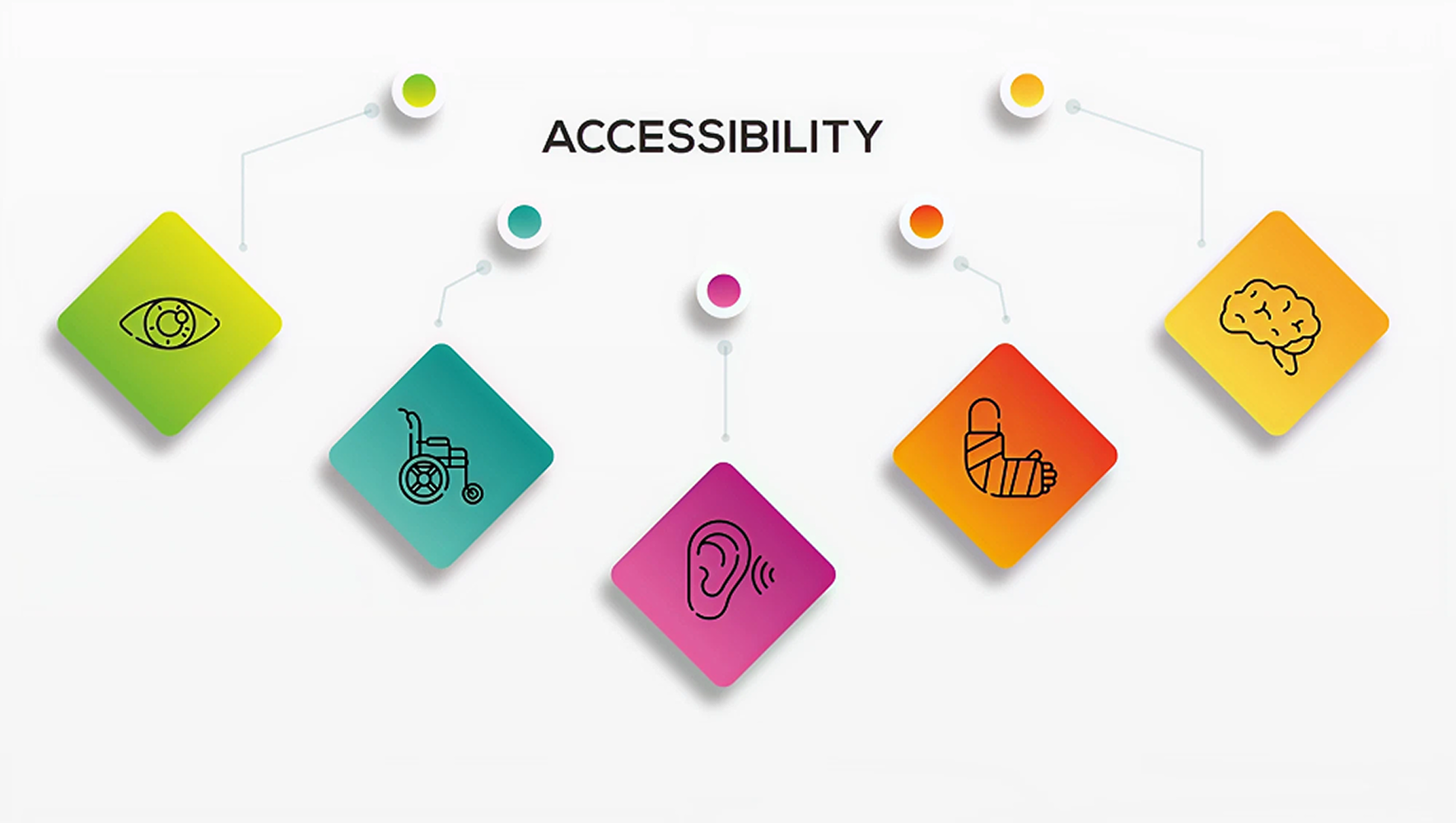 Designing for Accessibility: Why Inclusive UI is Non-Negotiable